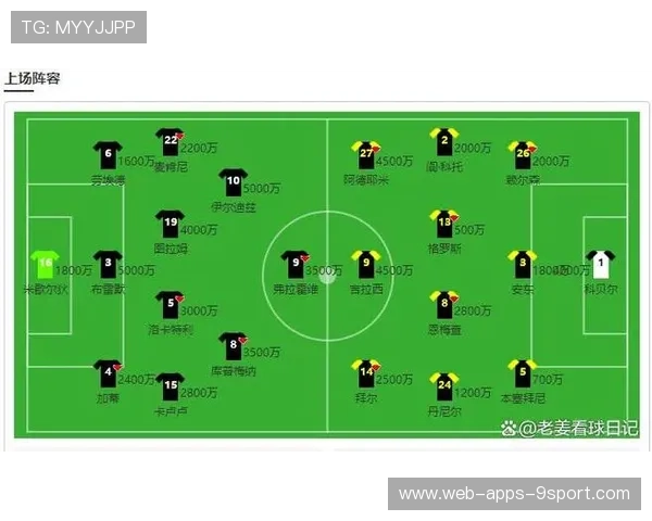 欧冠尤文1-1多特，老妇人低迷，大黄蜂稳健经营，尤文的两个欧冠